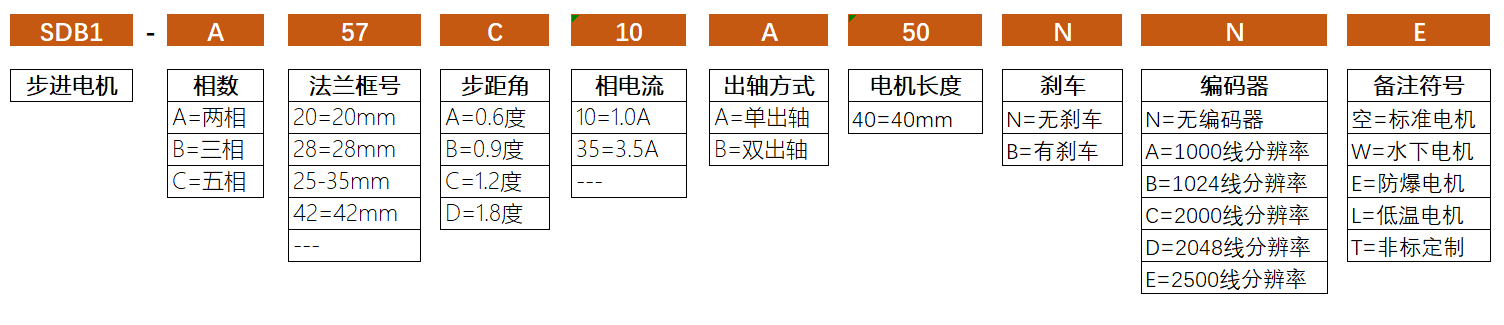 步进电机订货号.png