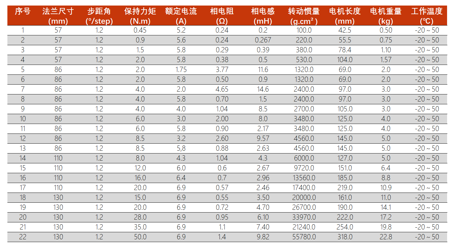 三相混合步进选型参考表.png