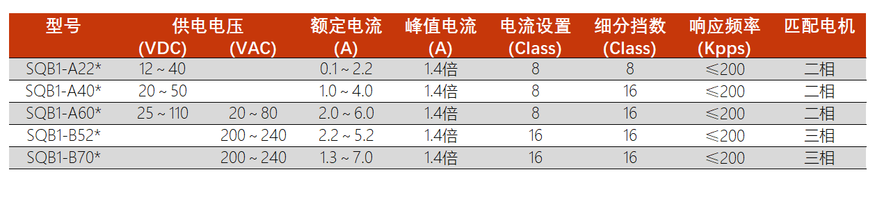 开环步进驱动器选型参考表.png