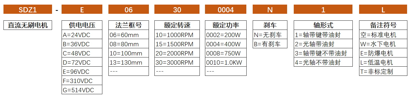 直流无刷电机订货号.png