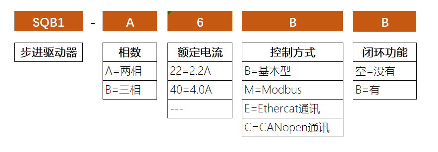 步进驱动器订货号.png