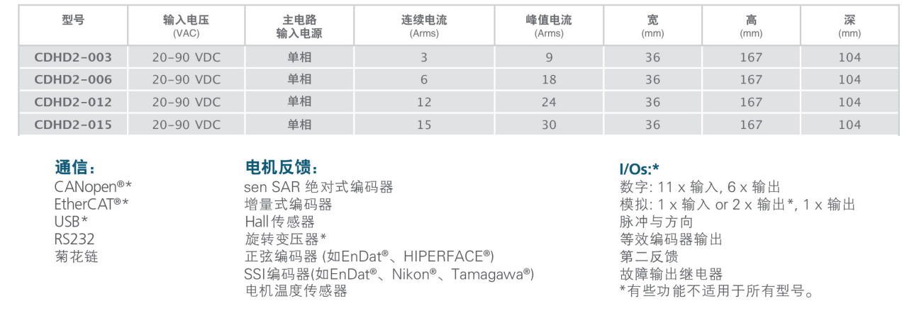 高创直流伺服驱动器选型参考表.png