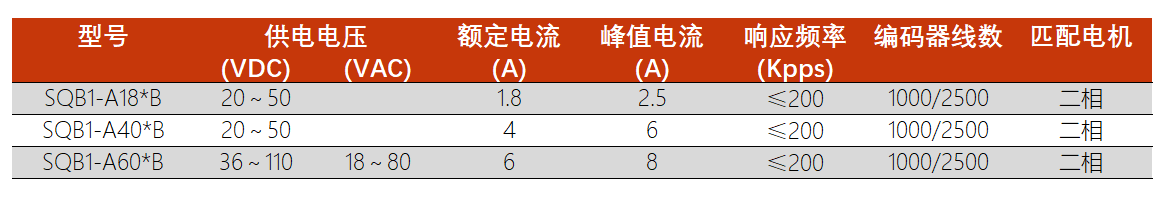 闭环步进驱动器选型参考表.png