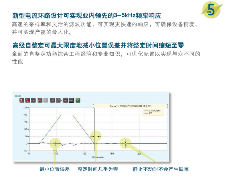 高创响应频率.png