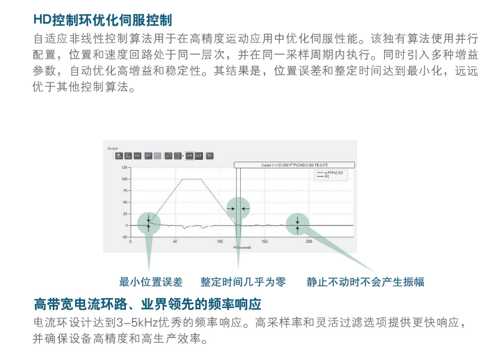 高创直流驱动器算法.png