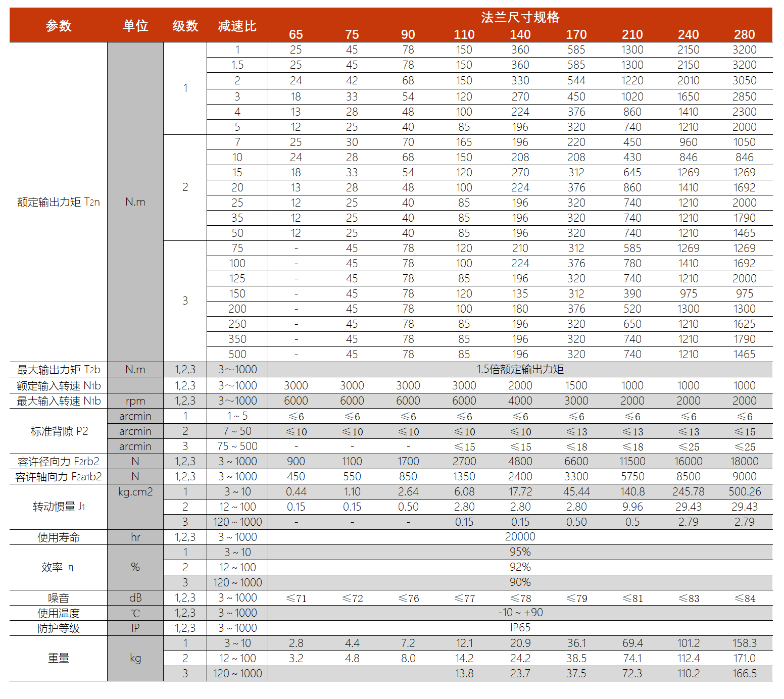 换向器选型参考表.png