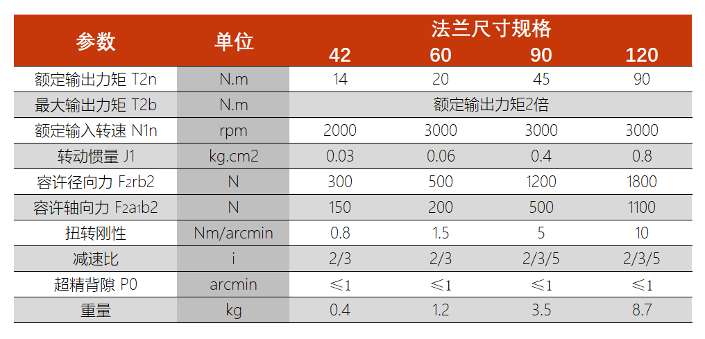 精密直角减速机选型参考表.png