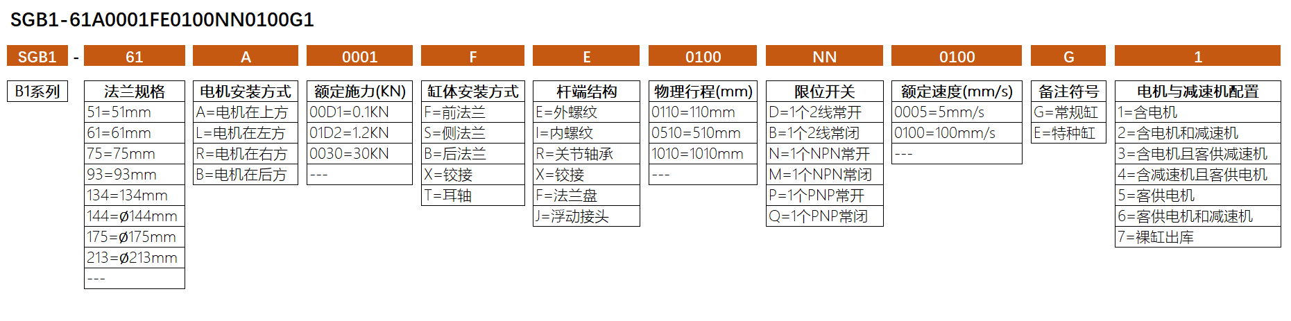 电动缸B1系列订货号.png