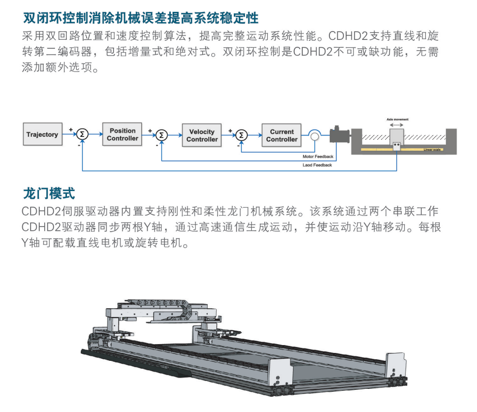 高创直流伺服驱动器性能.png