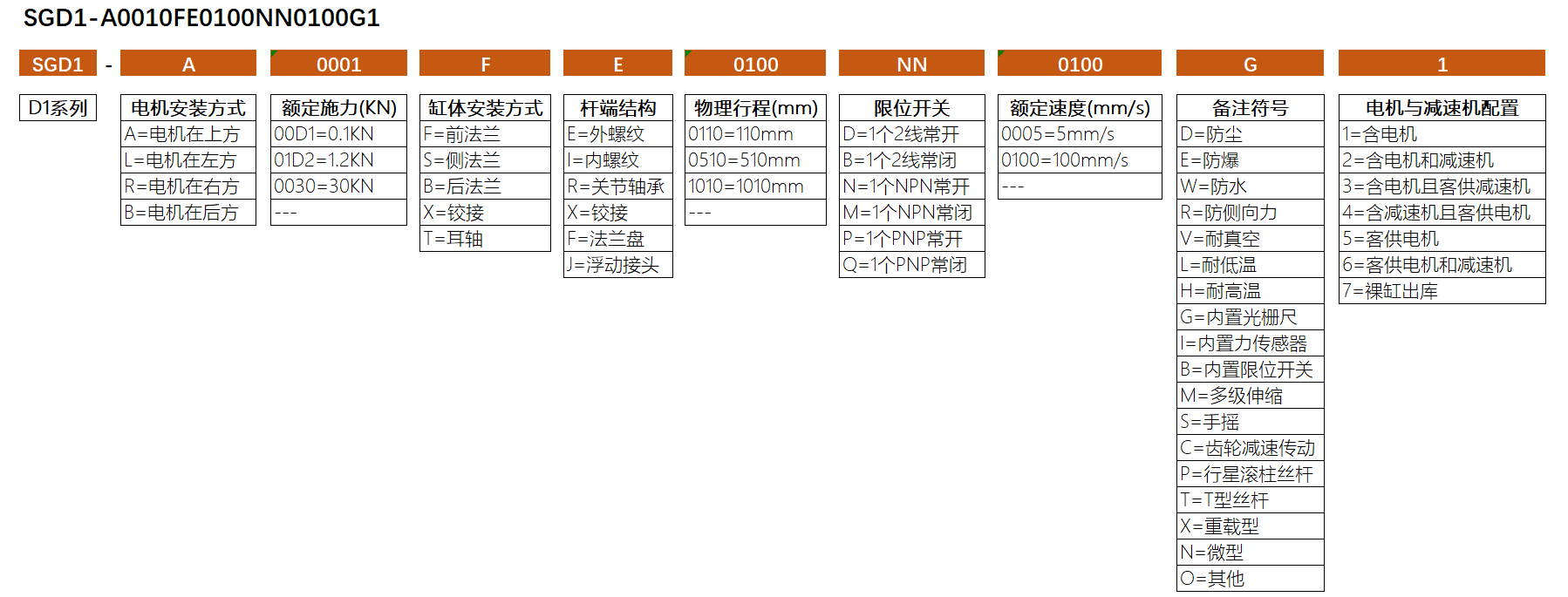 电动缸D1系列订货号.png