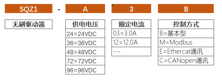 直流无刷驱动器订货号.png