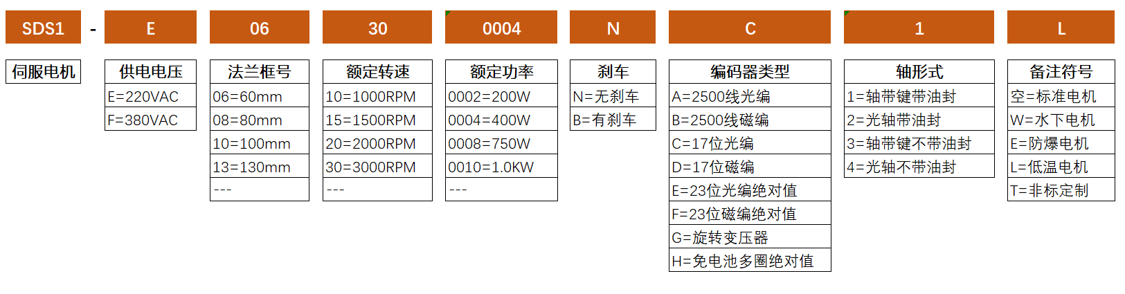 交流伺服电机订货号.png